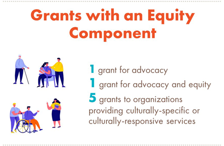 2019 Grant Program Equity Breakdown